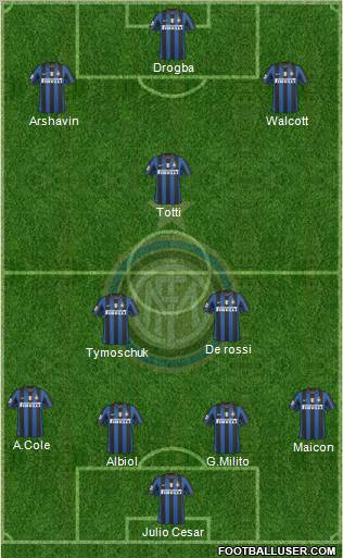 F.C. Internazionale Formation 2010