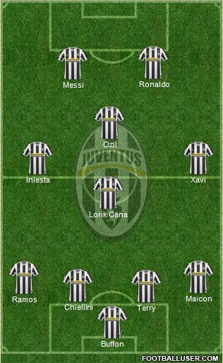 Juventus Formation 2010