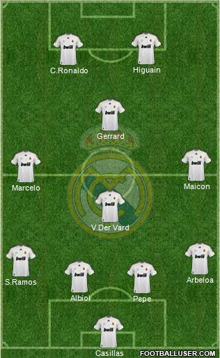 Real Madrid C.F. Formation 2010