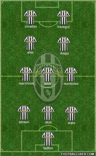 Juventus Formation 2010