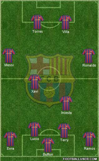 F.C. Barcelona Formation 2010