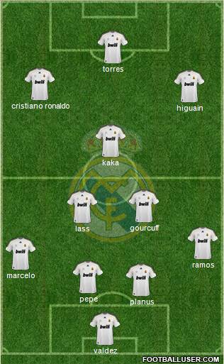 Real Madrid C.F. Formation 2010