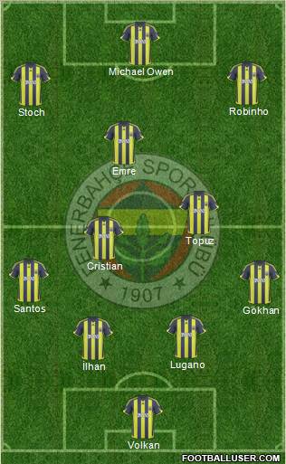 Fenerbahçe SK Formation 2010