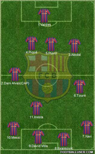 F.C. Barcelona Formation 2010