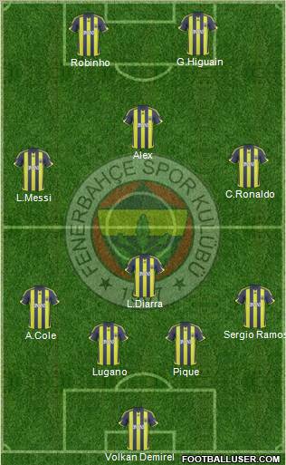 Fenerbahçe SK Formation 2010