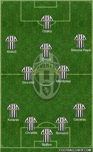 Juventus Formation 2010