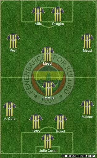 Fenerbahçe SK Formation 2010