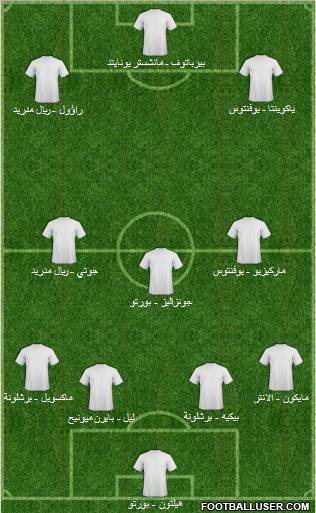 Champions League Team Formation 2010