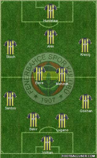 Fenerbahçe SK Formation 2010