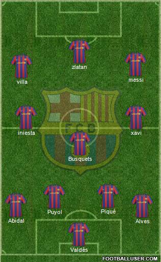 F.C. Barcelona Formation 2010