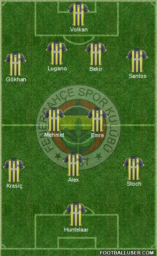 Fenerbahçe SK Formation 2010