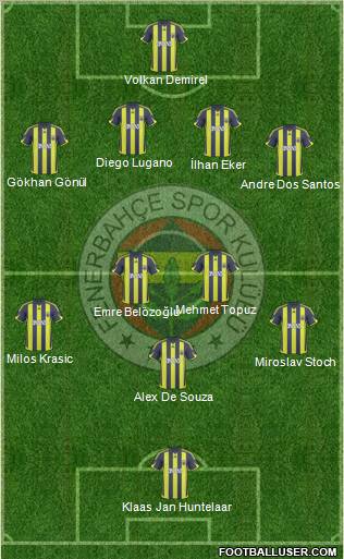 Fenerbahçe SK Formation 2010