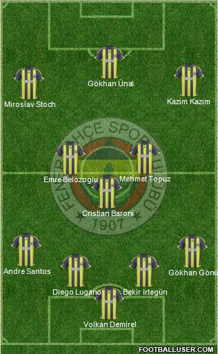 Fenerbahçe SK Formation 2010