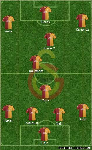 Galatasaray SK Formation 2010