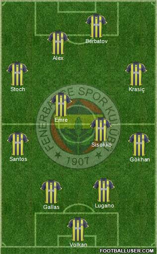 Fenerbahçe SK Formation 2010