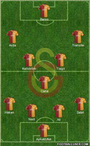 Galatasaray SK Formation 2010