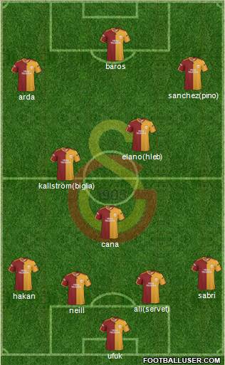 Galatasaray SK Formation 2010