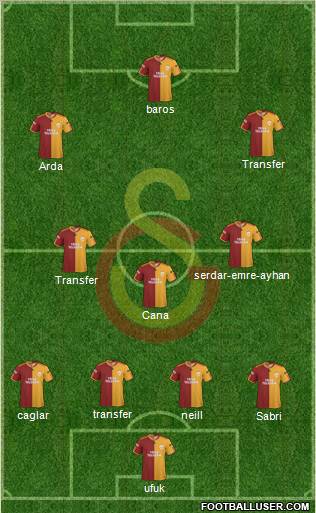 Galatasaray SK Formation 2010