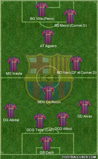 F.C. Barcelona Formation 2010