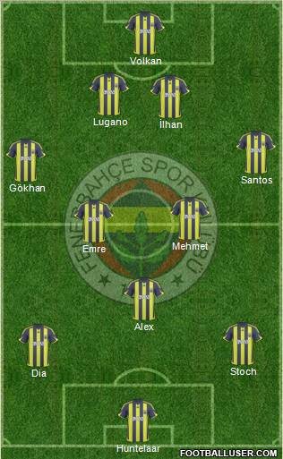 Fenerbahçe SK Formation 2010