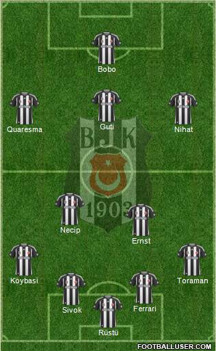 Besiktas JK Formation 2010