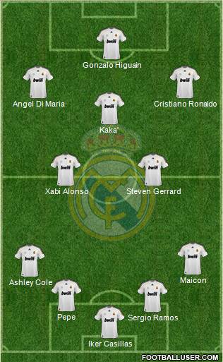 Real Madrid C.F. Formation 2010