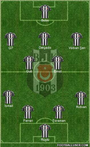 Besiktas JK Formation 2010