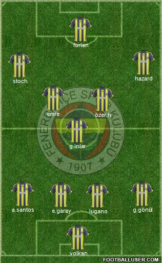 Fenerbahçe SK Formation 2010