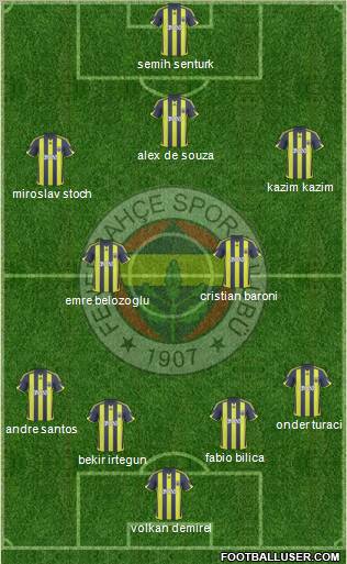 Fenerbahçe SK Formation 2010