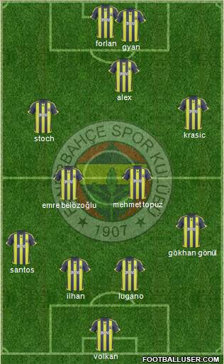 Fenerbahçe SK Formation 2010