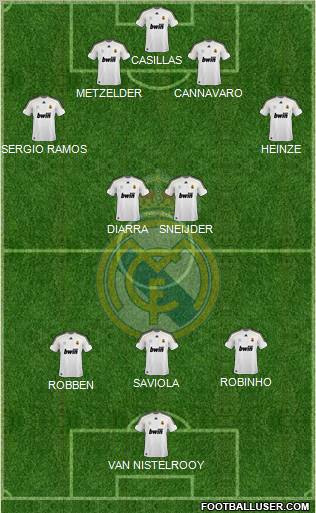 Real Madrid C.F. Formation 2010