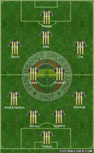 Fenerbahçe SK Formation 2010