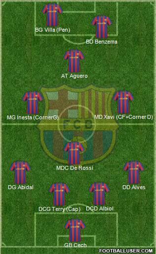 F.C. Barcelona Formation 2010