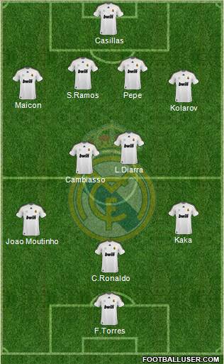 Real Madrid C.F. Formation 2010