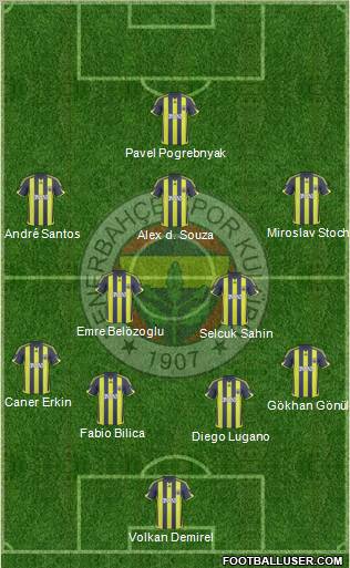 Fenerbahçe SK Formation 2010