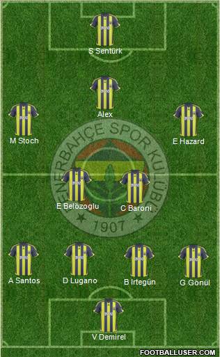 Fenerbahçe SK Formation 2010