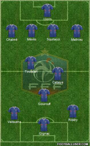 France Formation 2010