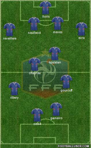 France Formation 2010