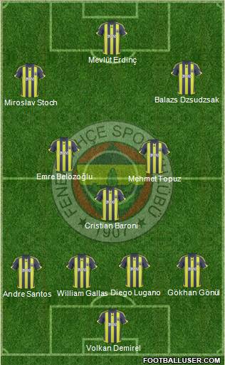 Fenerbahçe SK Formation 2010