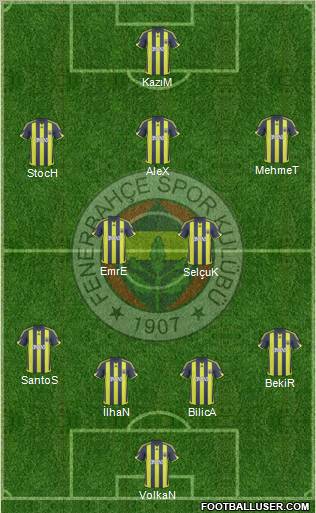 Fenerbahçe SK Formation 2010