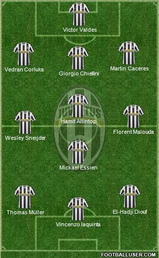 Juventus Formation 2010