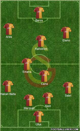 Galatasaray SK Formation 2010