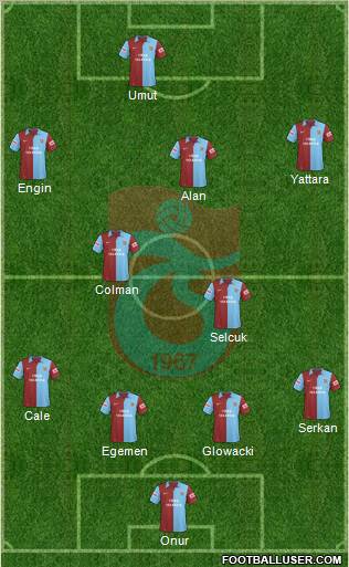 Trabzonspor Formation 2010