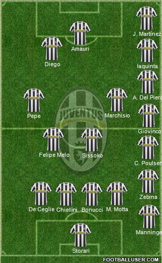 Juventus Formation 2010