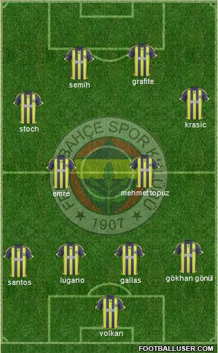 Fenerbahçe SK Formation 2010