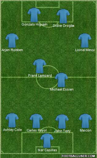 Dream Team Formation 2010