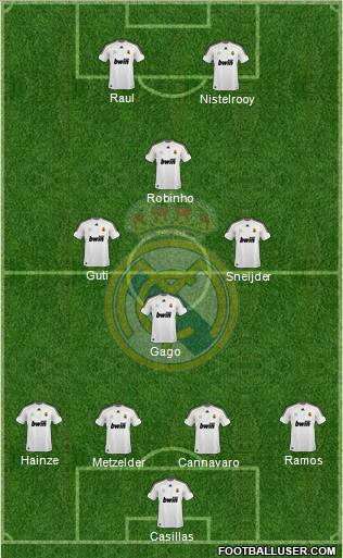 Real Madrid C.F. Formation 2010