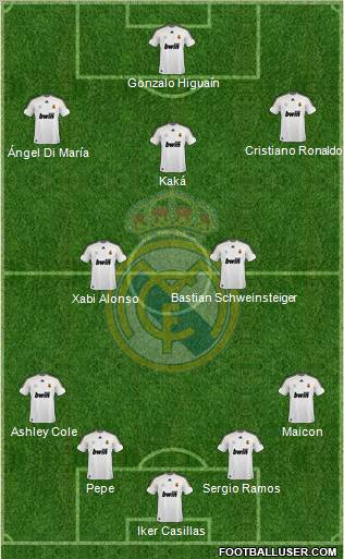 Real Madrid C.F. Formation 2010