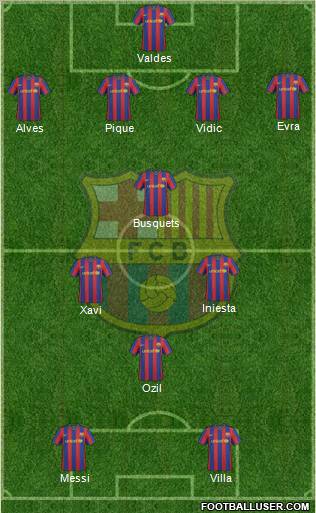 F.C. Barcelona Formation 2010