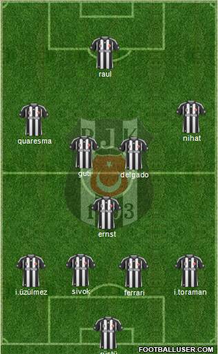 Besiktas JK Formation 2010